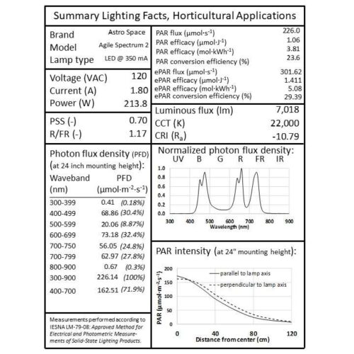 AstroSpace Agile 2 Report ePAR V2Label