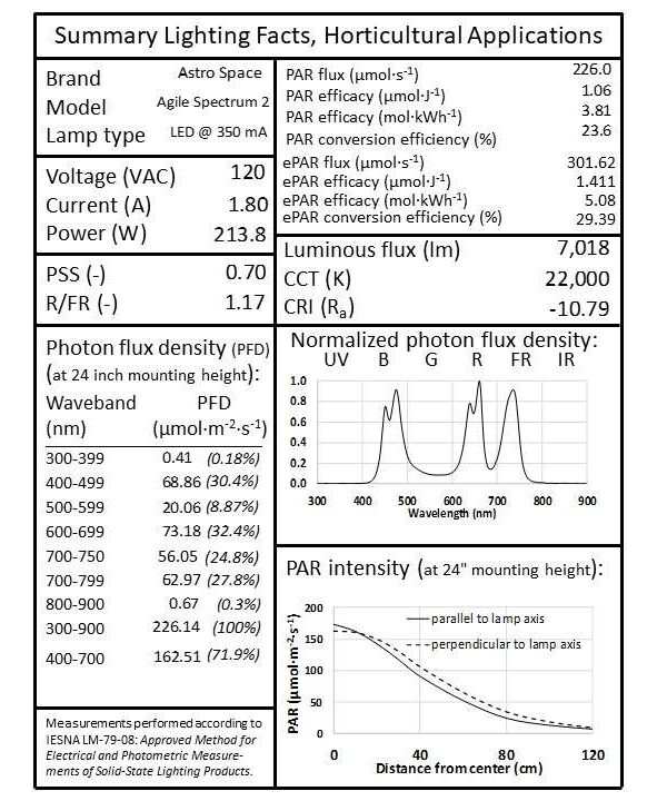 AstroSpace Agile 2 Report ePAR V2Label