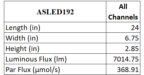 ASLED192 Info
